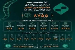 هجوم فیلم‌سازان جهان به جشنواره تهران: ثبت رکورد ۸۷۵۵ اثر در چهل‌وسومین دوره جشنواره بین‌المللی فیلم کوتاه