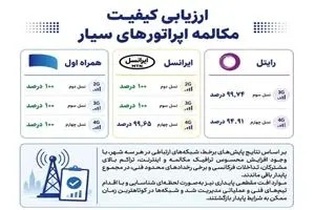درخشش همراه اول در مراسم تشییع پیکر رهبر شهید؛ ثبت پایداری ۱۰۰ درصدی شبکه در اوج ترافیک ارتباطی