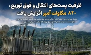 افزایش ۸۲۰ مگاولت آمپر ظرفیت پست‌های انتقال و فوق توزیع برق گیلان