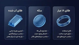 هشدار پلیس درباره سکوهای آنلاین طلا: بررسی مجوزها ضروری است
