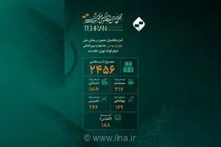ثبت رکورد تازه در جشنواره فیلم کوتاه تهران؛ ۲۴۵۶ اثر متقاضی حضور در چهل‌وسومین دوره شدند
