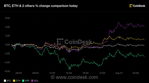 سقوط قیمت بیت‌کوین به زیر ۷۹ هزار دلار؛ کاهش شدید ارزش XRP در پی پیش‌بینی افزایش نرخ بهره فدرال رزرو