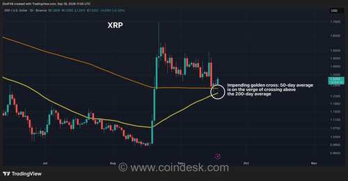 نزدیکی XRP به تقاطع طلایی در حالی که تمرکز به سمت آلت‌کوین‌ها می‌چرخد