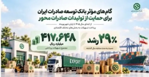 گام‌های موثر بانک توسعه صادرات ایران برای حمایت از تولیدات صادرات محور