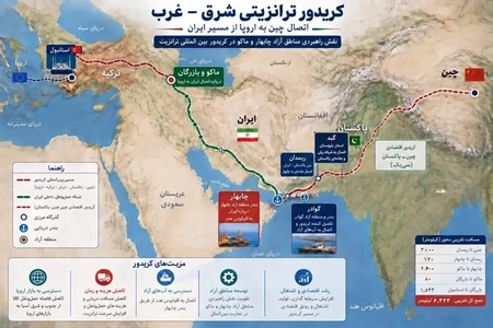 چابهار و ماکو برای توسعه شبکه اقتصادی ملی هم افزایی می‌کنند