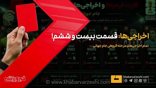 ویدیو| از خطای وحشیانه تا دست جلوی دهان/ تمام اخراجی‌های مرحله گروهی جام جهانی ۲۰۲۶