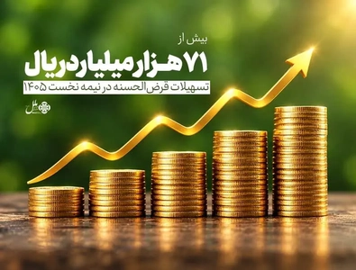 پرداخت ۷۱ هزار میلیارد ریال تسهیلات قرض‌الحسنه در نیمه اول ۱۴۰۵